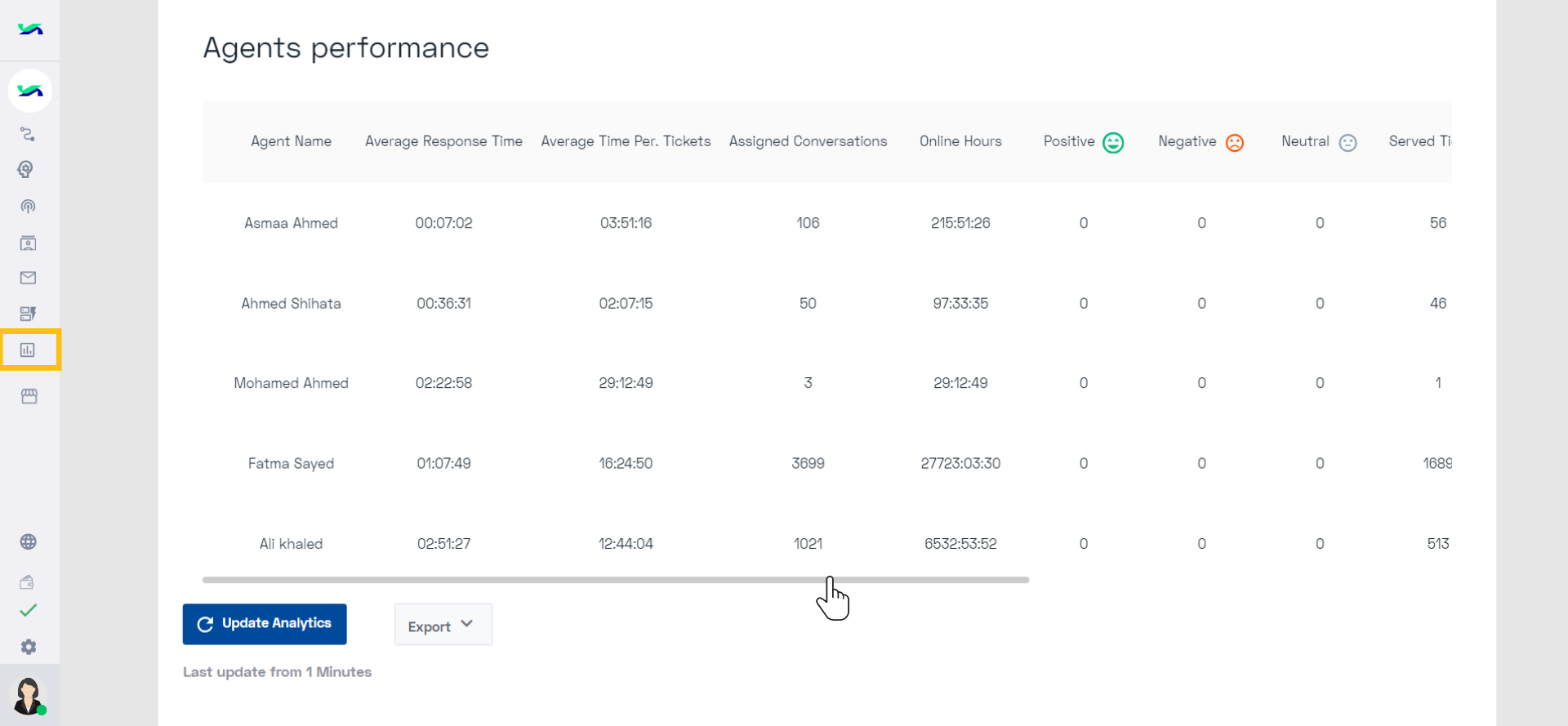 Agent Performance Metrics.png