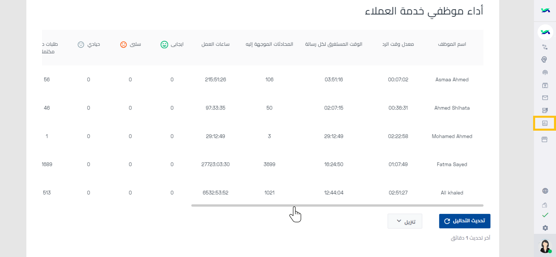 تقرير أداء الموظفين (1).png